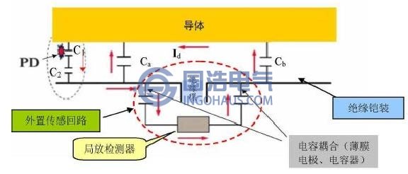 脈衝電流法原(yuán)理示意圖