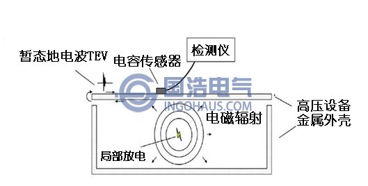 暫態(tài)地電波的(de)形成