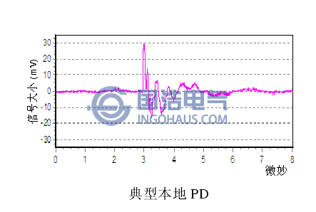 典(diǎn)型本地(dì)PD
