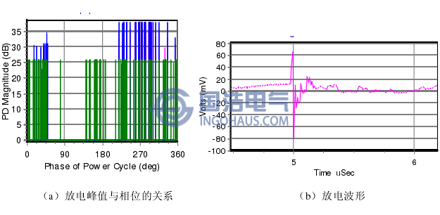 典型的沿(yán)麵放電