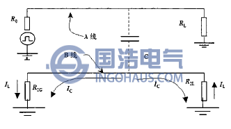電容耦合方(fāng)式