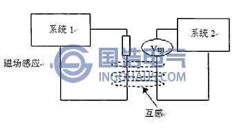 電磁感應(yīng)耦合(hé)方式