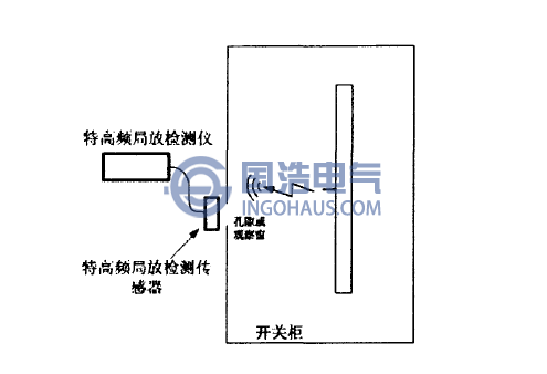 特高頻法檢測原(yuán)理示意圖