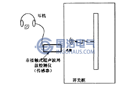 超(chāo)聲波法檢測原理示意圖