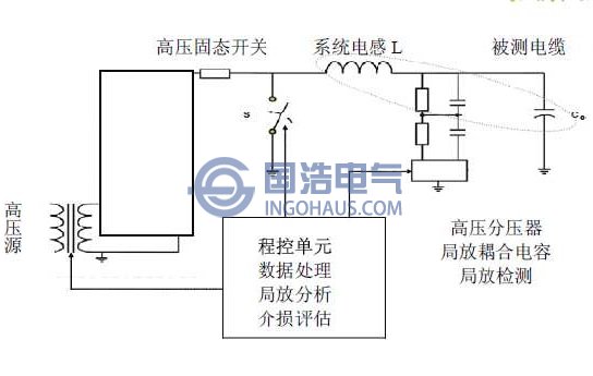 OWTS阻尼振蕩波係統結構原理圖