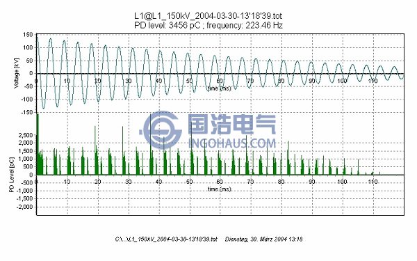 阻尼振蕩波試驗電壓波(bō)形圖