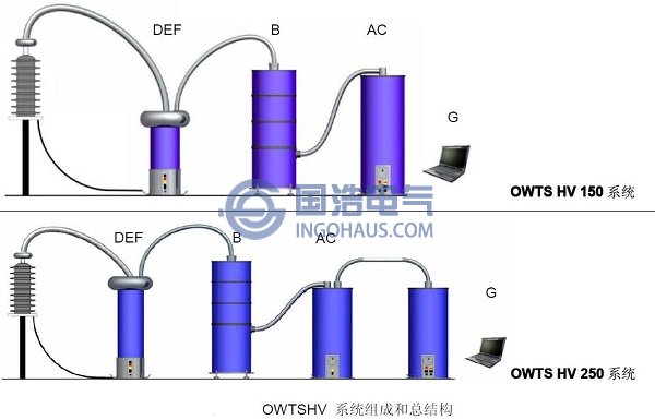 OWTS HV150250係統的主要構成(chéng)元件圖(tú)