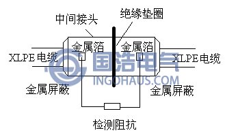 差分法結構(gòu)示意圖