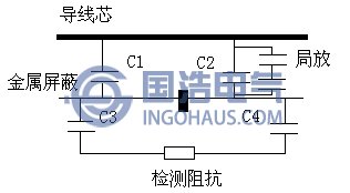 差分法原理(lǐ)圖
