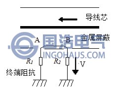 方向耦合器(qì)結構示意圖(tú)