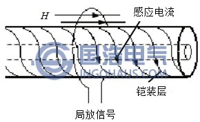 超高(gāo)頻電(diàn)感法示意(yì)圖(tú)