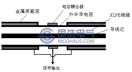 電容耦合器(qì)結構圖