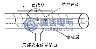 電感耦(ǒu)合器結構圖