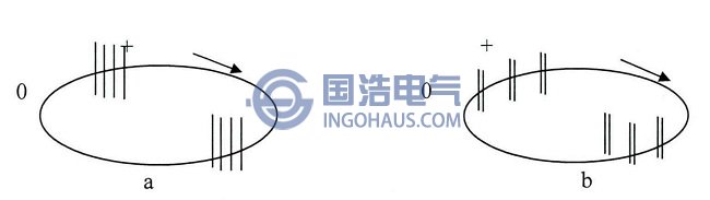 懸浮放(fàng)電圖譜