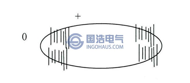 接觸(chù)不良放電脈衝圖譜