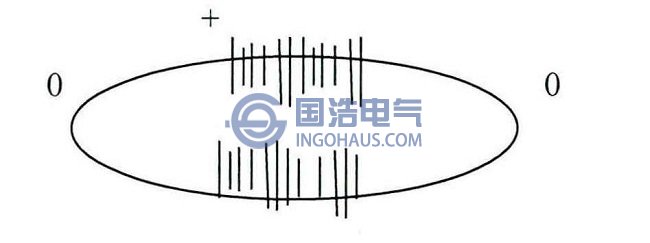 諧振造成的脈衝圖譜