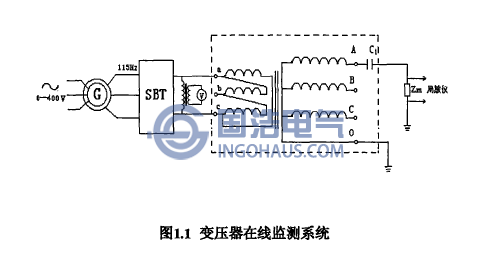 變壓器在線監測係統