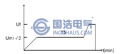 電壓(yā)與時間關係曲線