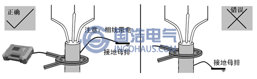運行電纜卡鉗耦合法（fǎ）（卡電纜本體）