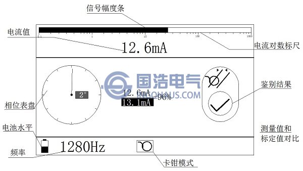 柔性卡鉗識別界(jiè)麵