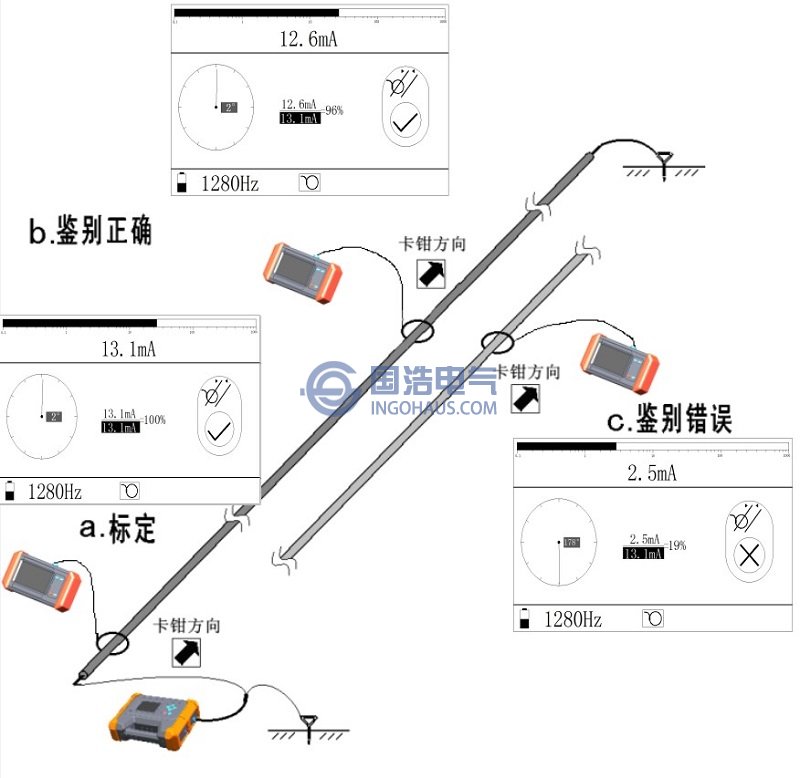 卡(kǎ)鉗智能識別過程