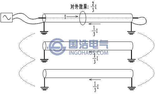 並行(háng)電(diàn)纜的分流效果