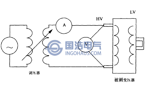 阻(zǔ)抗法測試的基本(běn)原理圖
