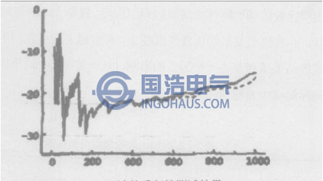 FRA法的重複性測試結果