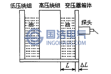 基(jī)本(běn)原理示意圖