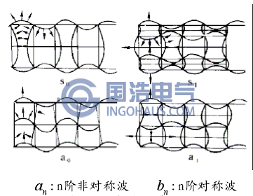 平板內的波形(xíng)