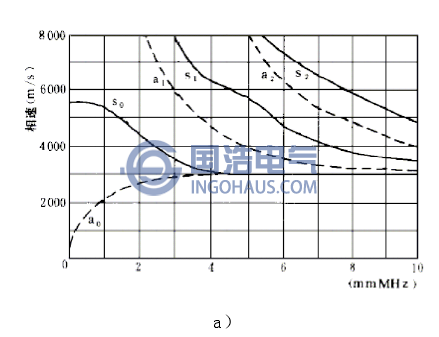 相(xiàng)速度和波群速度與(yǔ)頻率的關係1