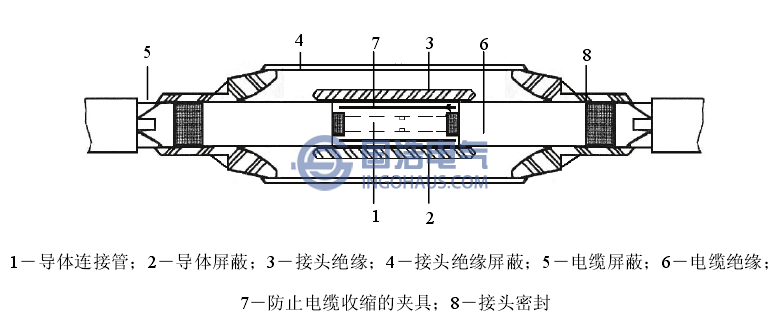 110kV XLPE電纜預製(zhì)型中(zhōng)問(wèn)接頭結構