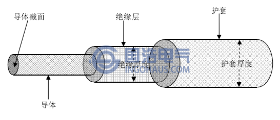 電纜立體結構(gòu)圖
