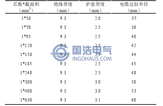 35kV交聯電纜規格(gé)參數表