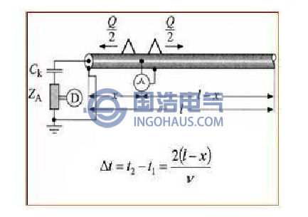 OWTS係統(tǒng)的局(jú)放定位原理