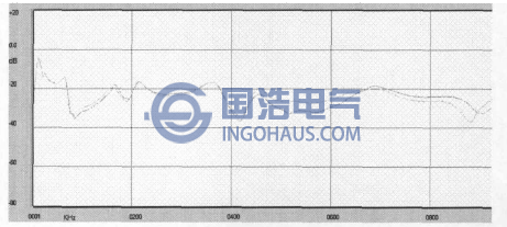 信號(hào)源位置對變壓器繞組頻響曲線的影響