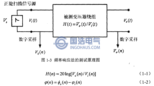 頻(pín)率響應法的測試原理圖