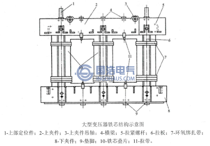 大型(xíng)變(biàn)壓器鐵芯結(jié)構示意(yì)圖