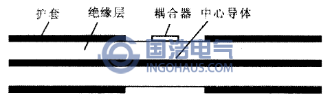 電容耦合法示意圖(tú)