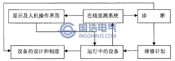 預知性維修係統圖