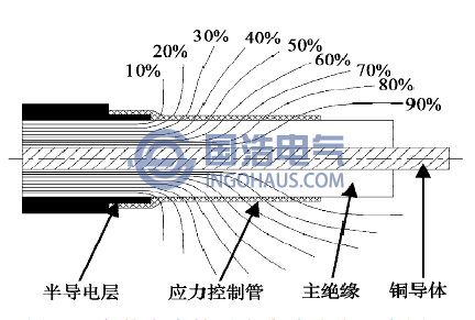安裝應力管後電力線分布示意圖(tú)