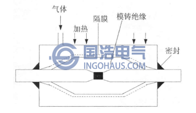 模鑄型接(jiē)頭示意圖