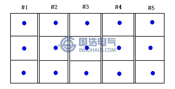 地電波檢測位置(zhì)圖