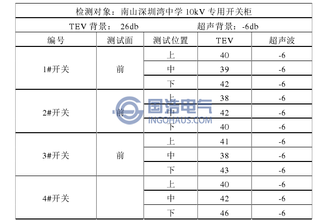 檢測數(shù)據