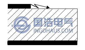 沿麵放電的示(shì)意圖