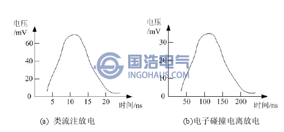 氣體放電波形示(shì)意圖