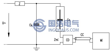 測量阻抗與試品串聯