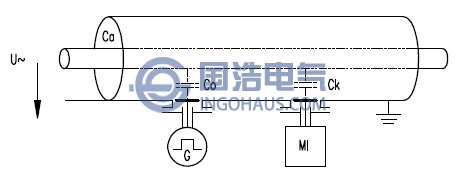 GIS整測(cè)試單元(yuán)的標定