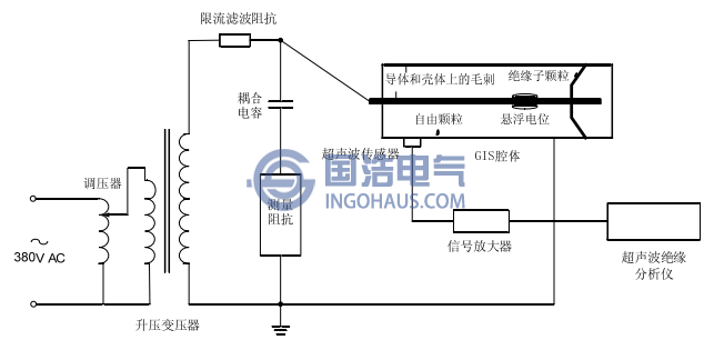 GIS超聲波局放測量係統電路