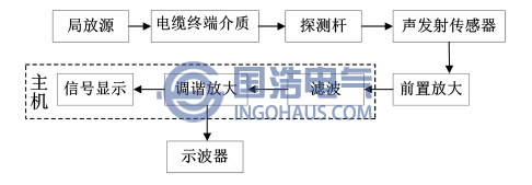 超聲波檢(jiǎn)測原理圖